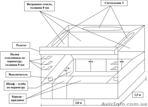 Продам недорого новую торговую витрину #10179