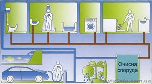 Автономна каналізація,  очистні споруди,  не септік,  під ключ. #9109