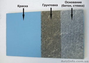 Промышленные полы. Полимерные покрытия пола. #16576