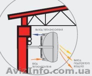 Тепловентиляторы VOLCANO VR,  PROTON,  WOLF LH #14904