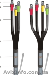 Муфты термоусаживаемые концевые внутренней установки #11227
