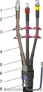 Муфты термоусаживаемые концевые наружной установки #11229