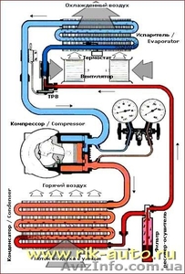 Обслуживание и ремонт автокондиционера,  заправка авто кондиционеров #57296