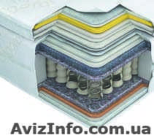 Матрацы (матрасы) в Луганске с оптового склада фурнитуры 