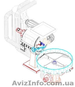 Оборудование для обжарки кофе #50070