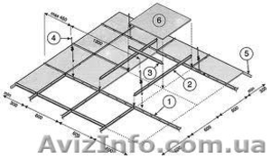 Подвесной потолок Нептун #71526