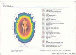 диагностика-аура #60511