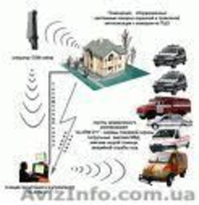 Видеонаблюдение,  охранные,  пожарные сигнализации. Установка,  ремонт. #60682