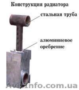 Радиаторы отопительные биметаллические #73182