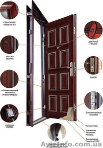 Дверии входные от эконом до vip класа #65660