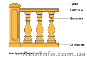 Балюстрады,  балясины бетонные. #80906
