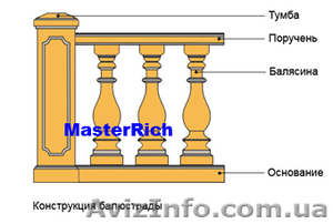 Крышки на забор (парапет,  конек),  балясины #82257
