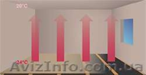 Теплый пол от компании ТЕПЛОНОГ-Днепр #80241