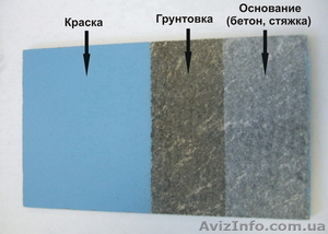 Грунтовка пропитка для бетона #77925