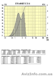 Измельчение материалов #74331