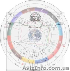 Консультация нумеролога #87198