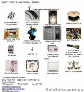 Электромонтажные электротехнические работы Киев и область.   вызов электрика #80877