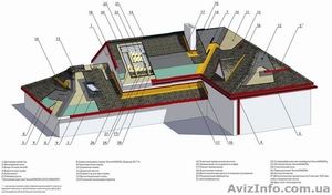Битумная черепица SHINGLAS #93527