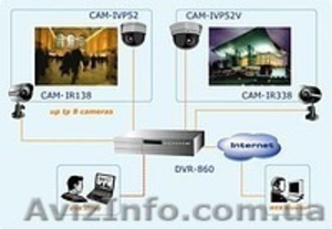 Монтаж охранных систем видеонаблюдения. Проектирование,  поставки оборудования #93333