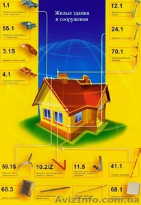 Молниезащита,  заземление #92519