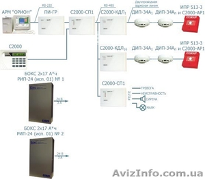 Пожарная сигнализация. Проект,  поставки оборудования,  монтаж,  обслуживание. #93356