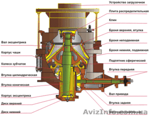 Ремонт частей дробильного оборудования, склад запчастей к дробилкам  #97596