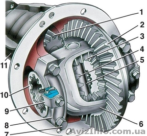 Запасные части к погрузчикам,  экскаваторам,  бульдозерам и автогрейдерам  #124904