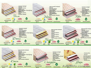 Ортопедичні та анатомічні матраци від виробника.  #124767