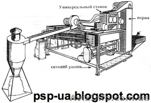 Универсальная крупорушка по переработке 8 видов зерновых #133643