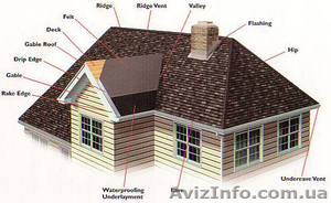Кровельные работы,  гибка метала #133988