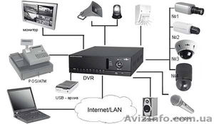 Видеонаблюдение,  Сигнализация,  домофоны #124153