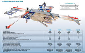 Продам форматно-раскроечные станки Ф 300,  новые,  от производителя #156017