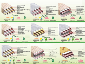 Доставка матрасов непосредственно с производства #144444