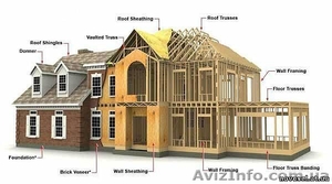 Строительство канадских коттеджей #138878