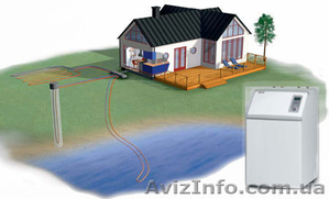 Тепловой насос - это экологически чистая система отопления,  горячего водоснабжен #144541