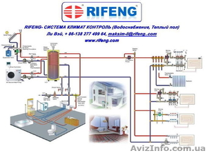 RIFENG - все для отопления,  сантехники,  водоснабжения #139346