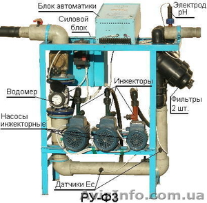 Растворные узлы для систем капельного полива  #147640