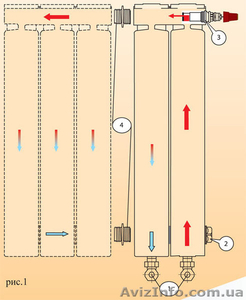 Блок нижнего подключения Solar Plus  #152806