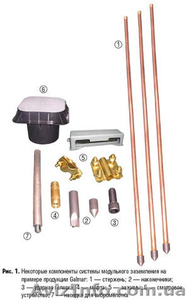 Заземление типа Galmar (КЗМ),  миниэлектростанции #152229