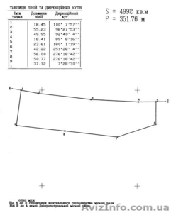 продам участок под коммерцию #183096