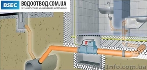 Обратный канализационный затвор с электроприводом HL710.2EPC (Hutterer & Lechner #173550