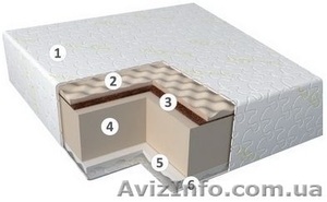 Купить ортопедические матрасы, подушки и наматрасники #158192