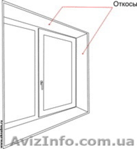 Откосы. Качественно,  Надёжно. Дверные,  Оконные #158779