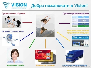 Бад компании VISION, косметика.браслеты с лечебным эффектом. #121566