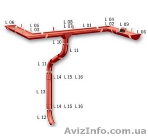 Водосток стальной Lider #176442