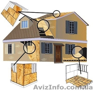 OSB-3 плита(6, 8, 10, 12, 15, 18, 22мм)по оптовым ценам!Черепица водосток,  утеплитель. #237662