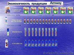компания AMWAY !!! #232070