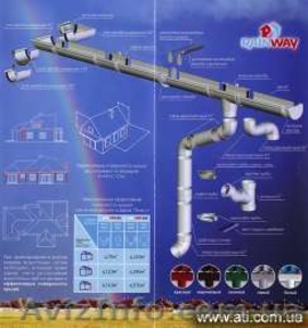 Водосточные системы RAINWAY,  PROFIL #262903