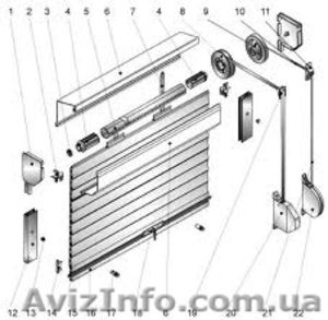 Аварийный ремонт ролет Киев,  ремонт роллет Киев без выходных,  ремонт ролетов  #249702