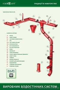 ООО «РУФАРТ УКРАИНА»   #269108